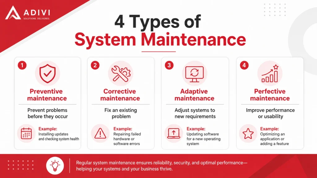 Types of System Maintenance
