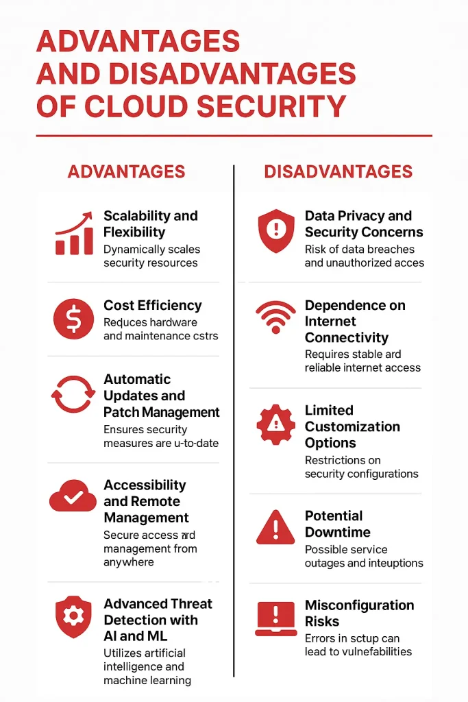 advantages of cloud security