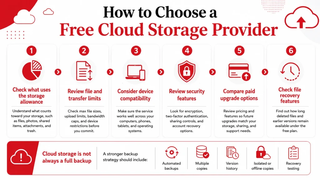 How to Choose a Free Cloud Storage Provider