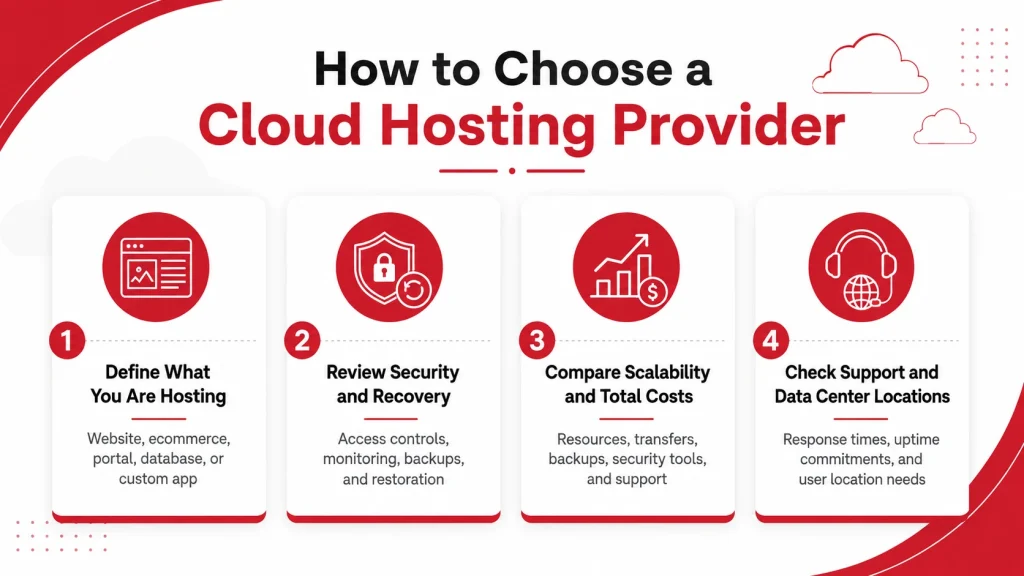 How to Choose a Cloud Hosting Provider