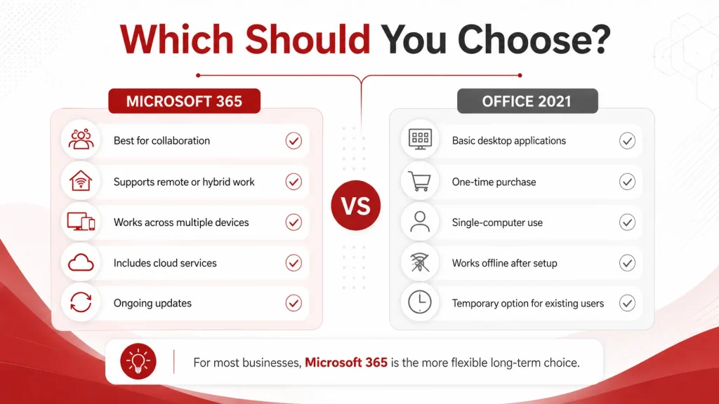 Microsoft 365 or Office 2021: Which Should You Choose?