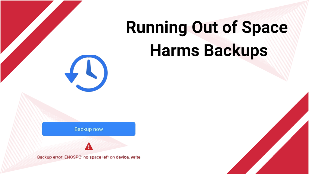 Running Out of Space Harms Backups