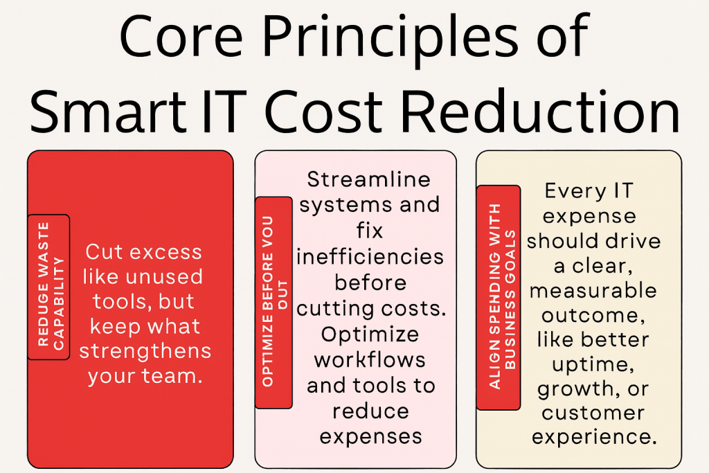 Core Principles of Smart IT Cost Reduction