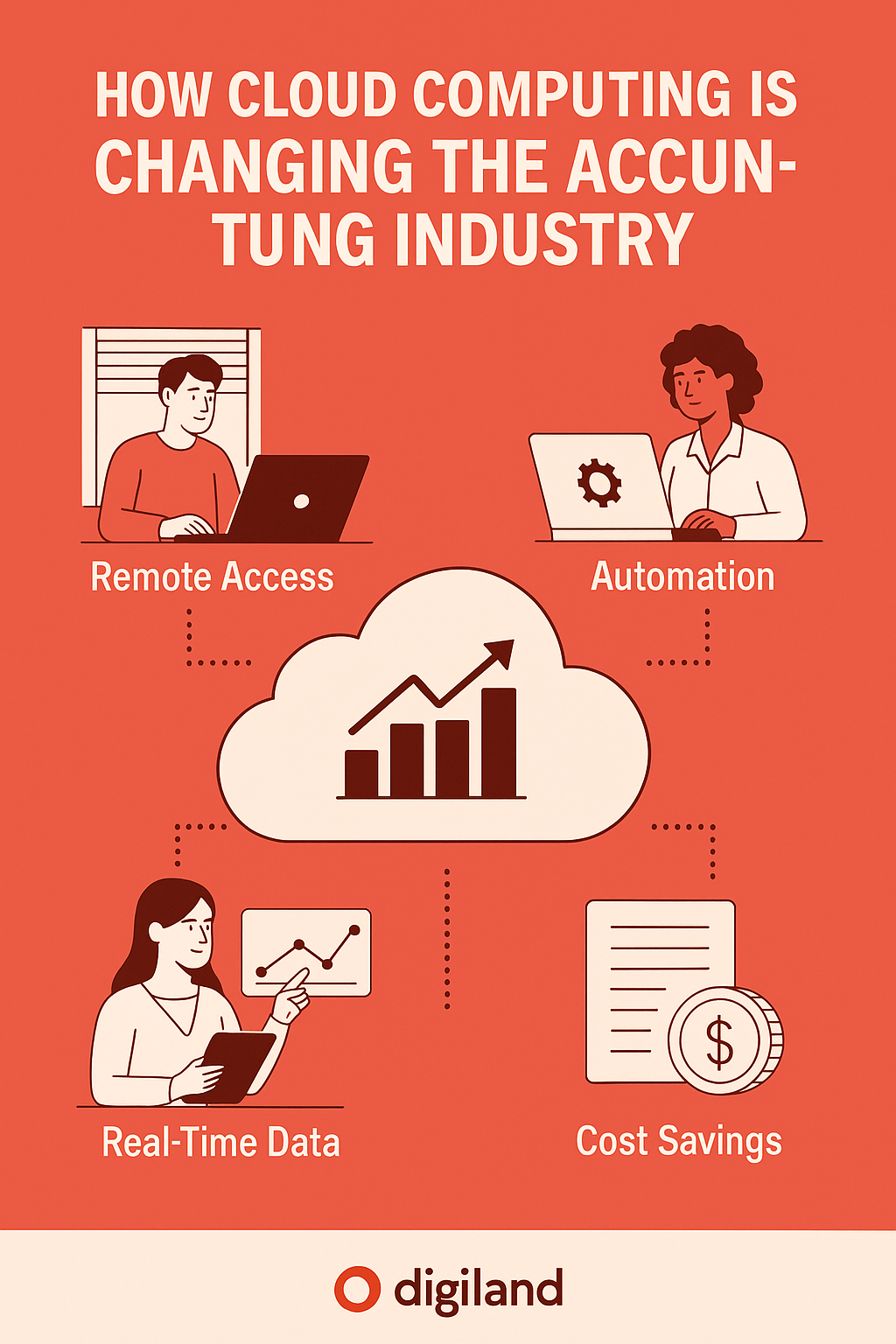 How Cloud Computing is Changing the Accounting Industry - Adivi