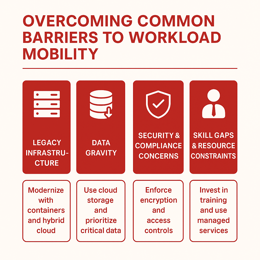 Overcoming Common Barriers to Workload Mobility