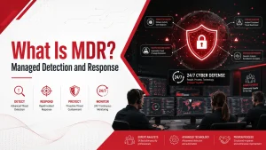 What Is MDR? Managed Detection and Response