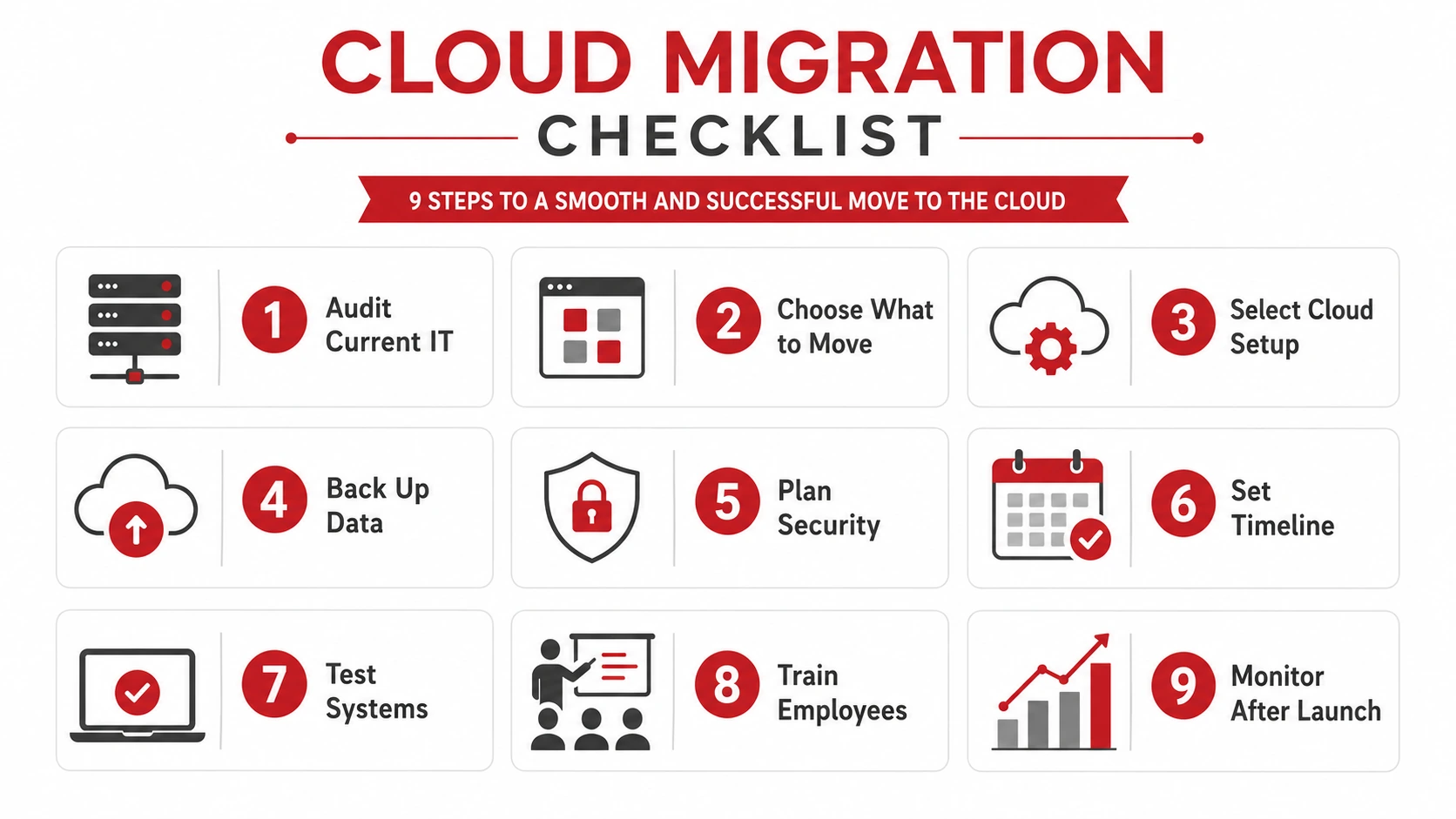 Cloud Migration Checklist for Small Businesses