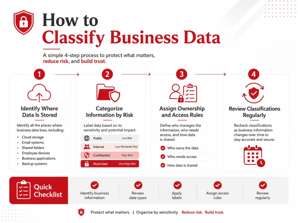 How to Classify Business Data