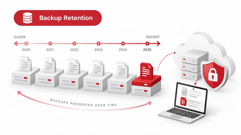 What Is Backup Retention?